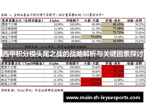 西甲积分榜头尾之战的战略解析与关键因素探讨
