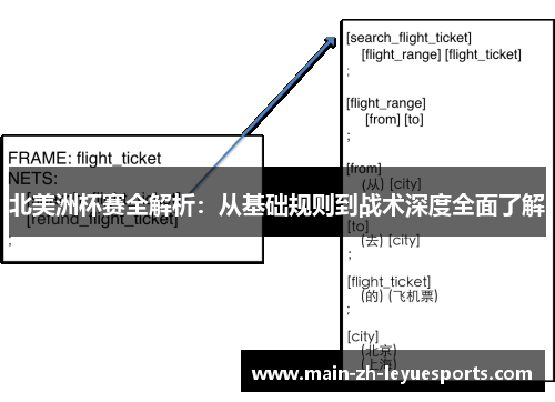 北美洲杯赛全解析：从基础规则到战术深度全面了解