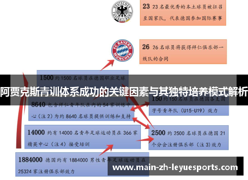 阿贾克斯青训体系成功的关键因素与其独特培养模式解析
