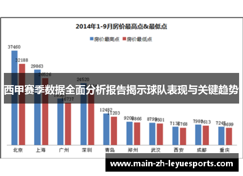 西甲赛季数据全面分析报告揭示球队表现与关键趋势