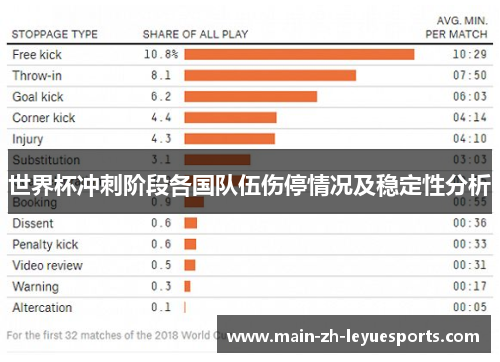世界杯冲刺阶段各国队伍伤停情况及稳定性分析
